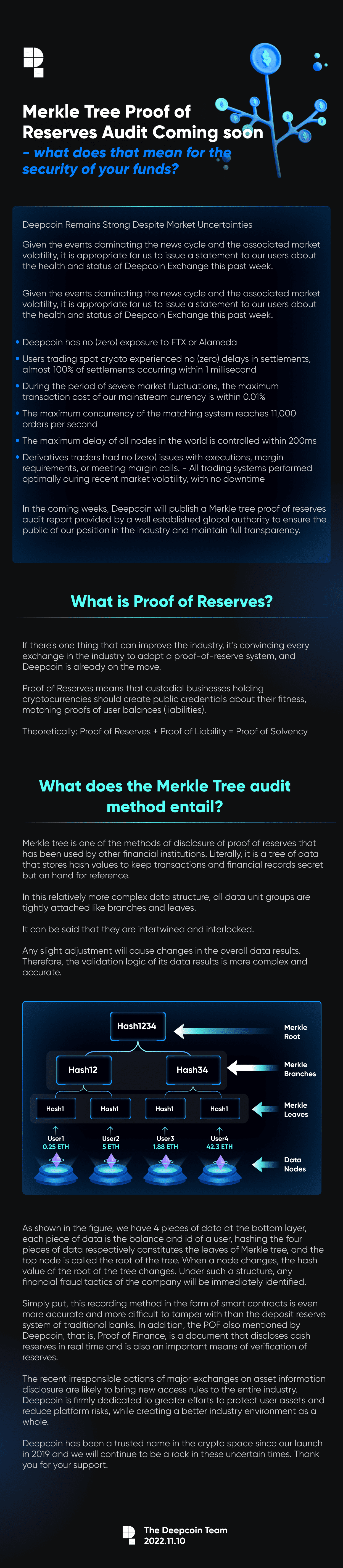 Merkle_Tree-en.png